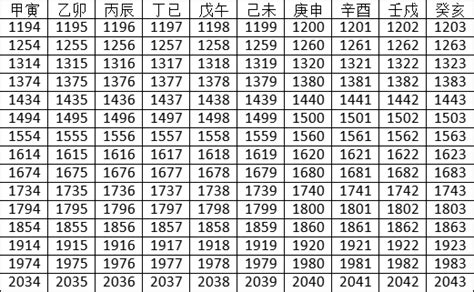 2023年天干地支|2023年公历农历日历表，2023年黄历农历表带天干地支，2023万。